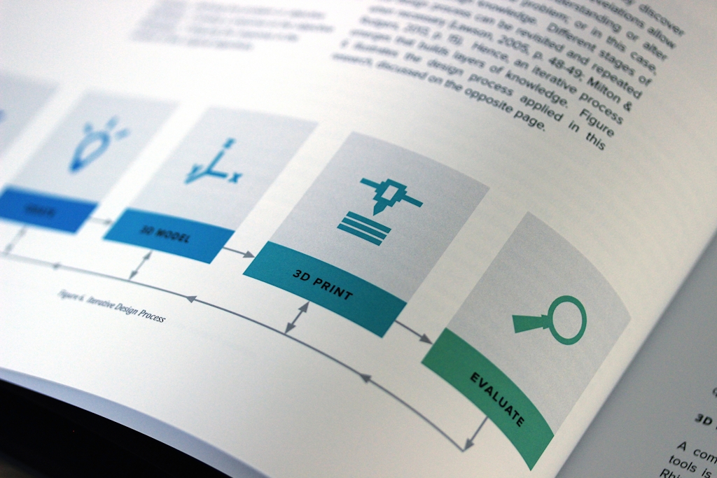 Diagram of design process illustrated inside book.