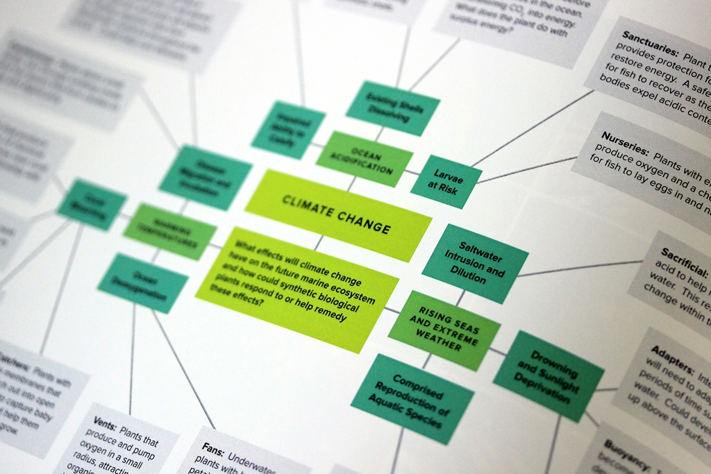 Mind map of how climate change might affect the marine ecosystem and the impact of synthetic biology.