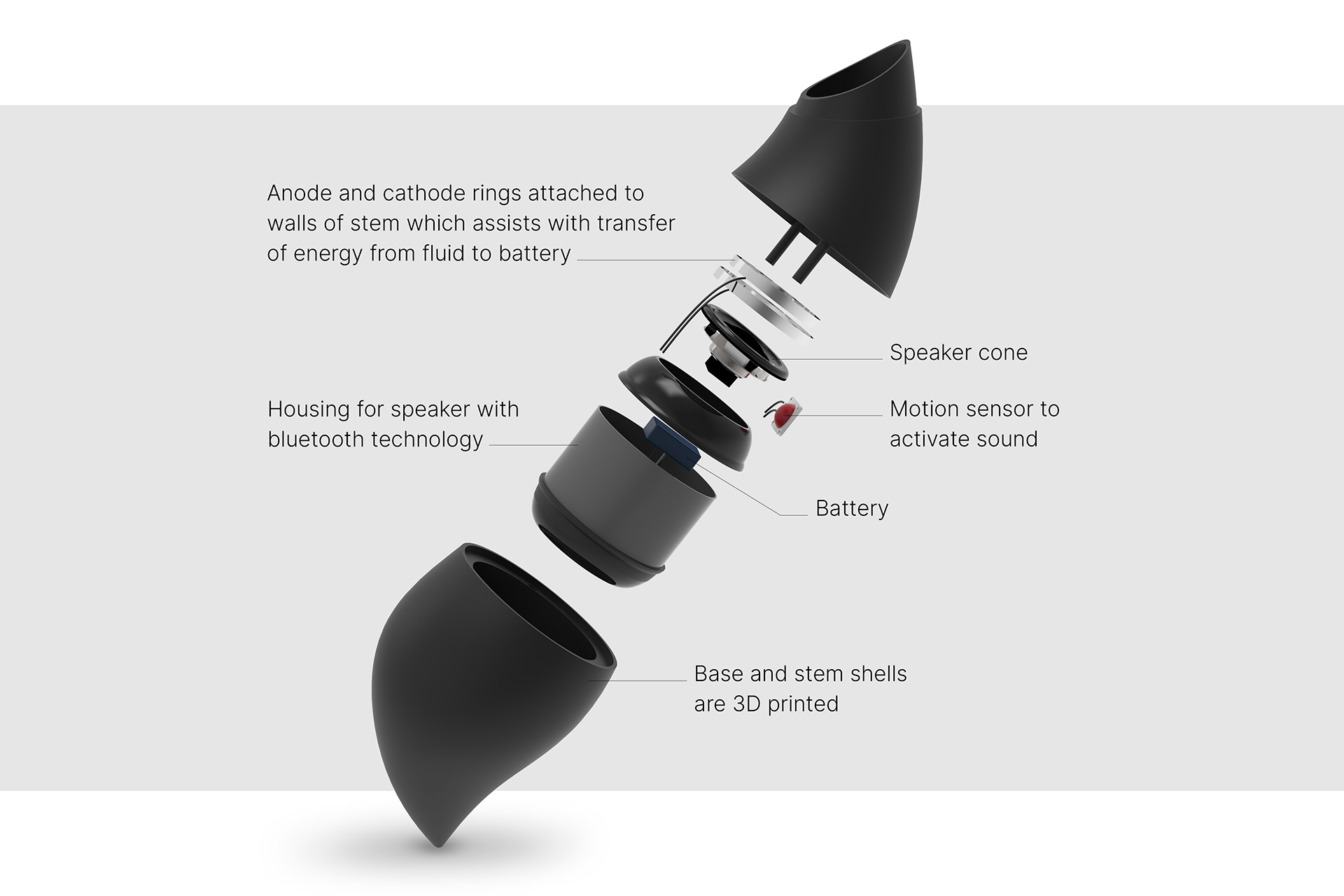 Exploded view of components inside Bluetooth speaker.