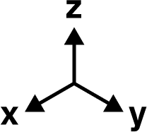 x-axis, y-axis and z-axis