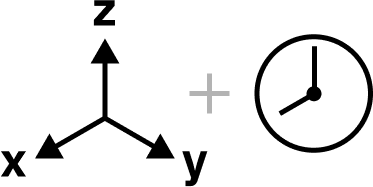 x-axis, y-axis and z-axis plus time